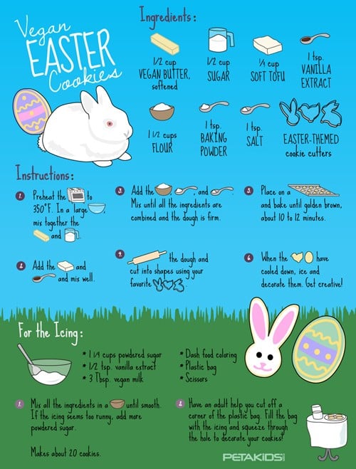 Easter-Cookies-Infographic