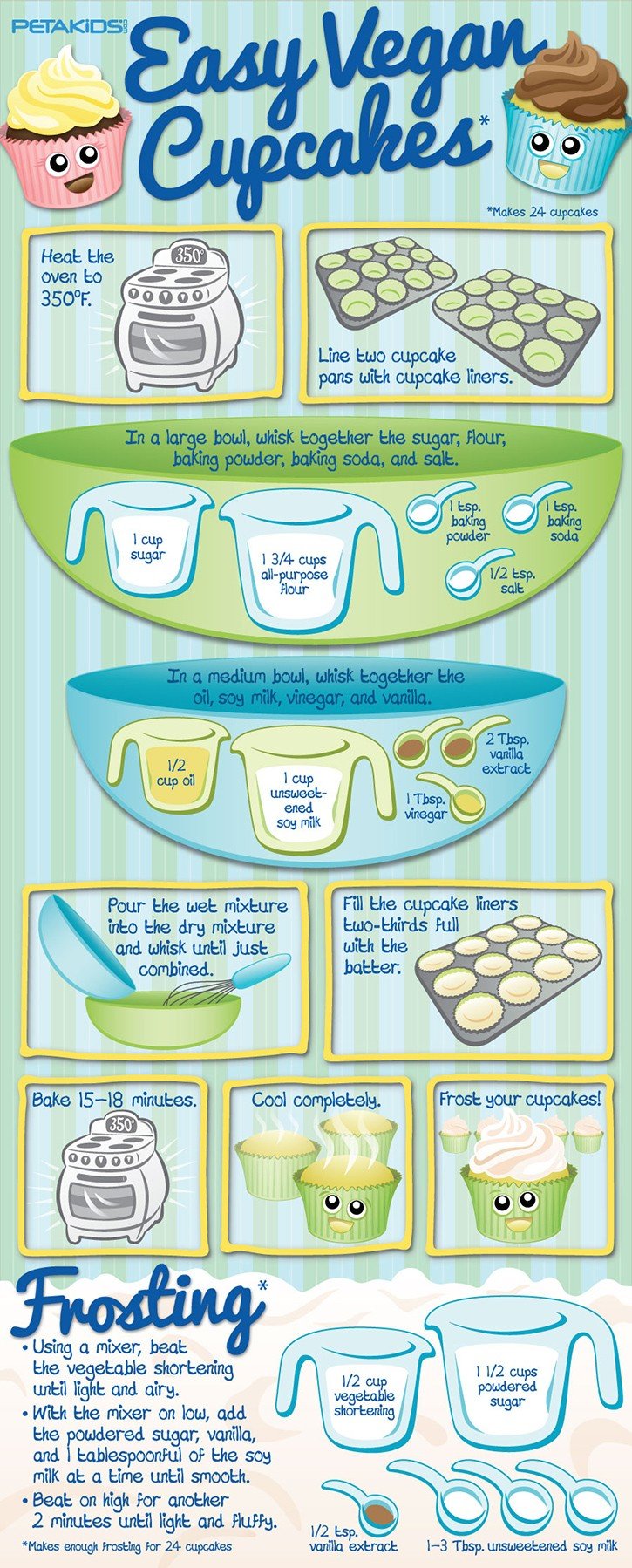 Vegan Cupcake Infographic