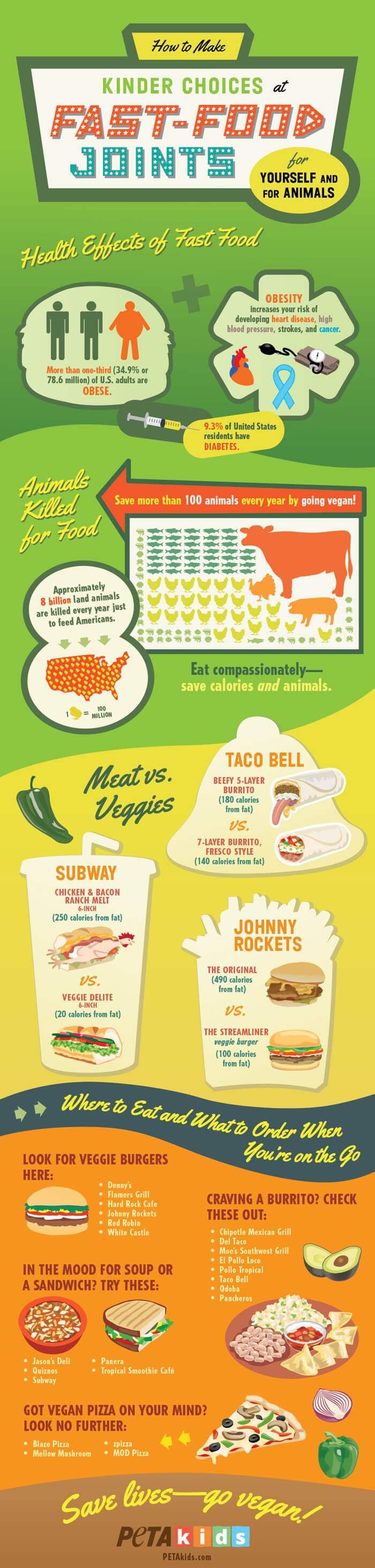 vegan fast food infographic